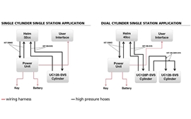 MasterDrive™ Hydraulic Power Assist Steering Application