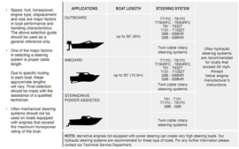 How To Measure for New Boat Steering