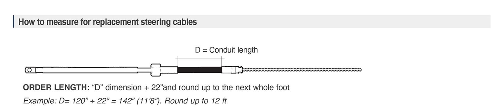 How To Measure For Replacement Mechanical Boat Steering Cable