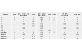 Engine Boat Control Cable Application Guide