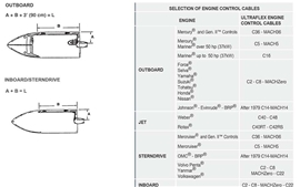 How To Measure for New Boat Engine Control Cable Replacement