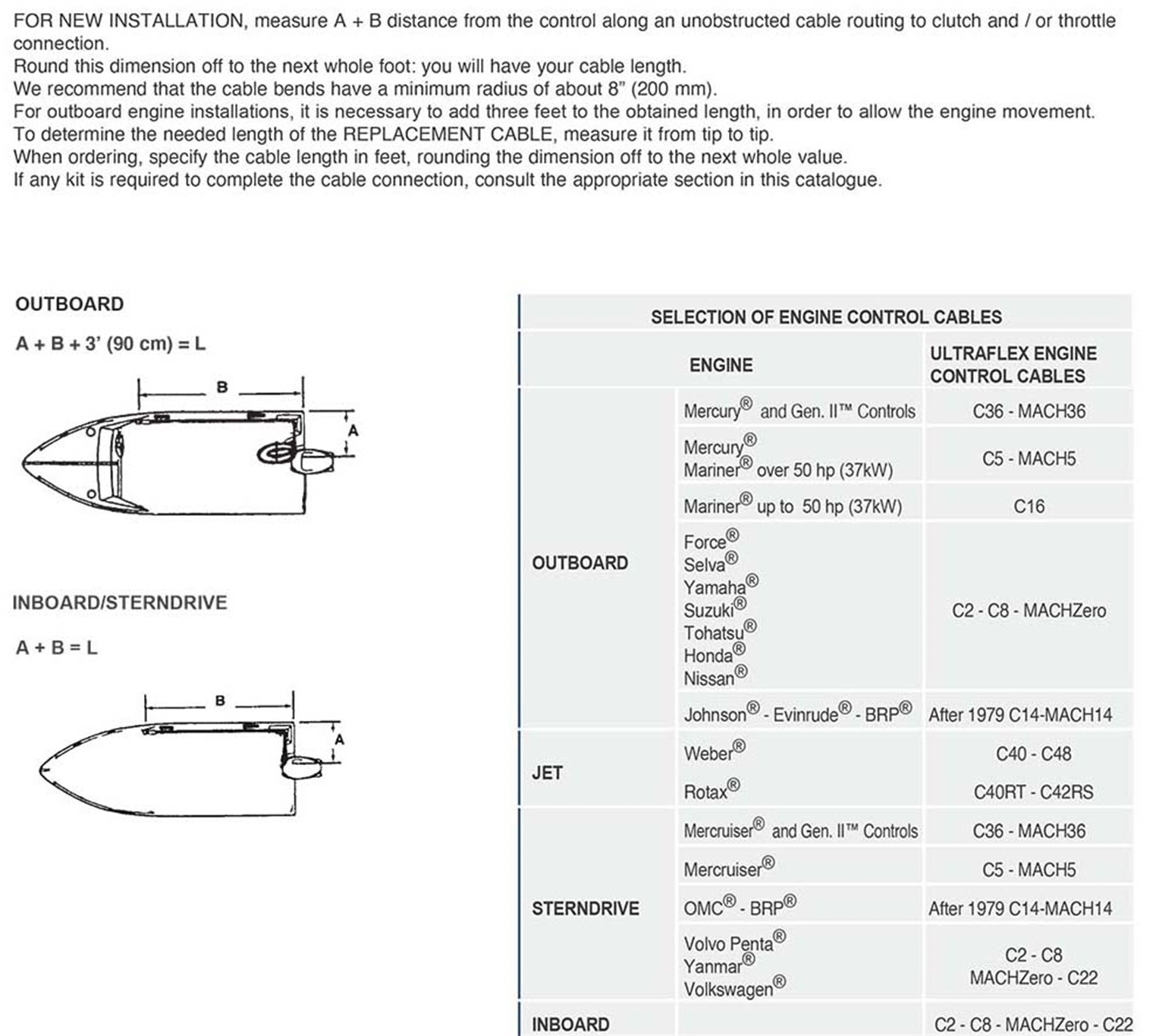 How to measure for new mechanical boat control cables