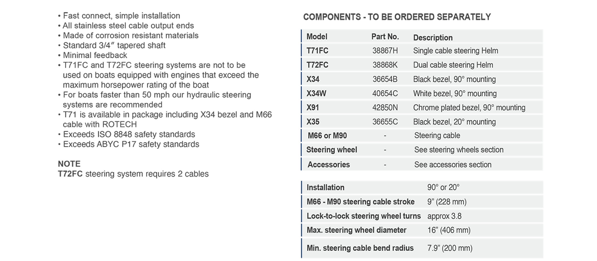 T71FC Single Cable Helm And T72FC Dual Cable Helms Components