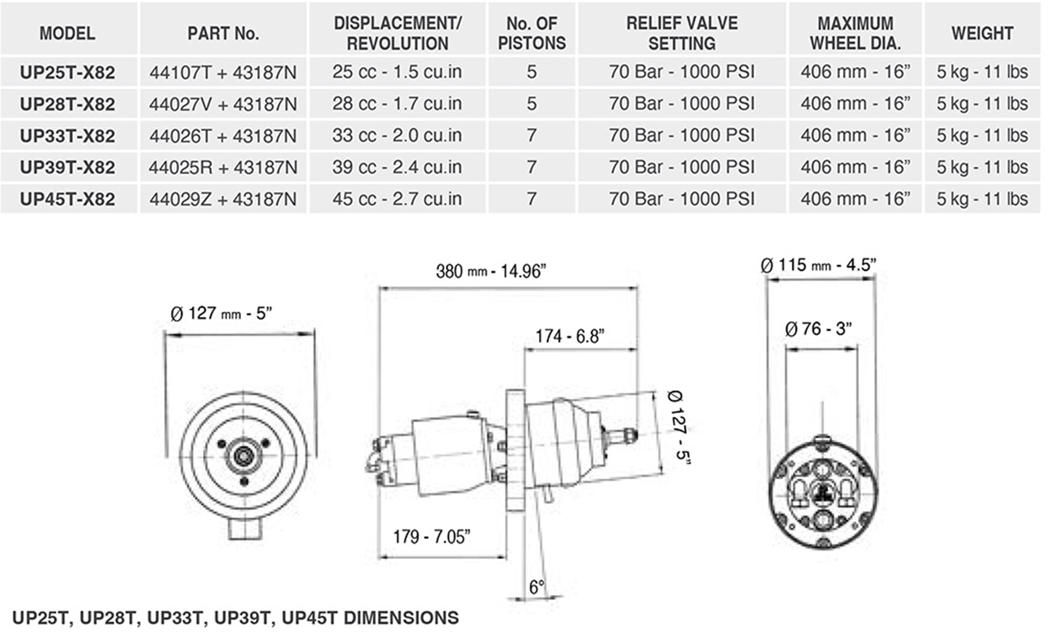 UP25T-X82 44107T + 43187N Tilt Helm 1.5 Cu In W/X82 Tilt Specifications UP25T-X82 44107T + 43187N Tilt Helm 1.5 Cu In W/X82 Tilt