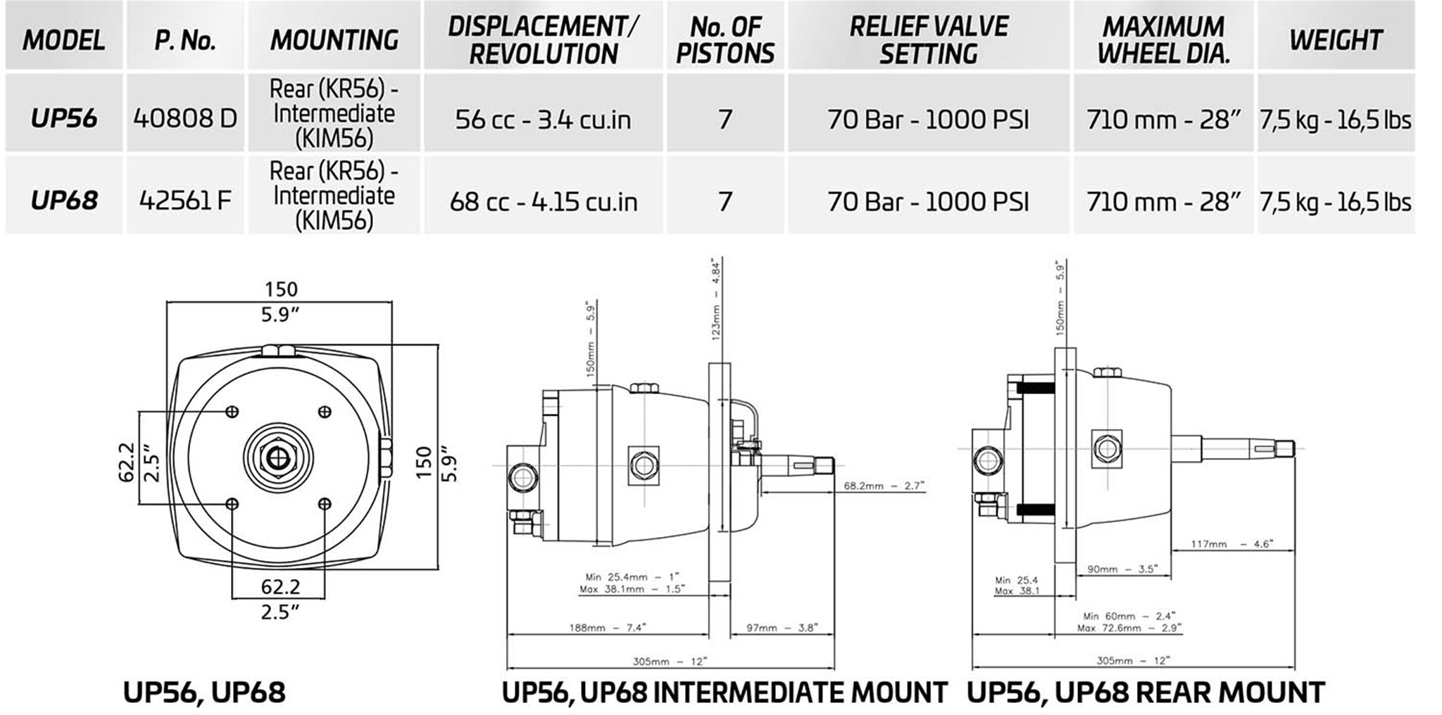 UP56I Intermediate Heavy Duty Hydraulic Helm Pump